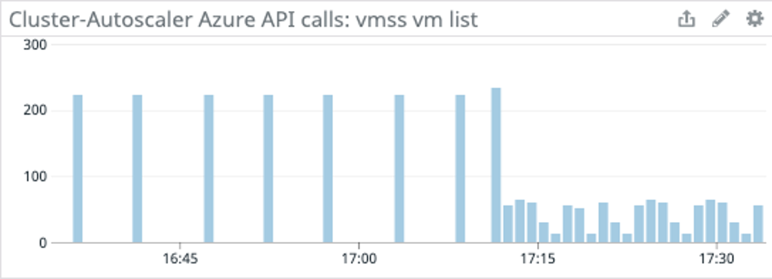 Azure API calls: VMSS VM list