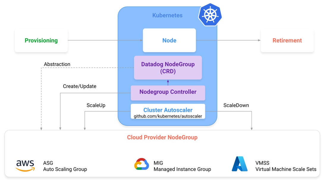 Cluster Autoscaler Diagram