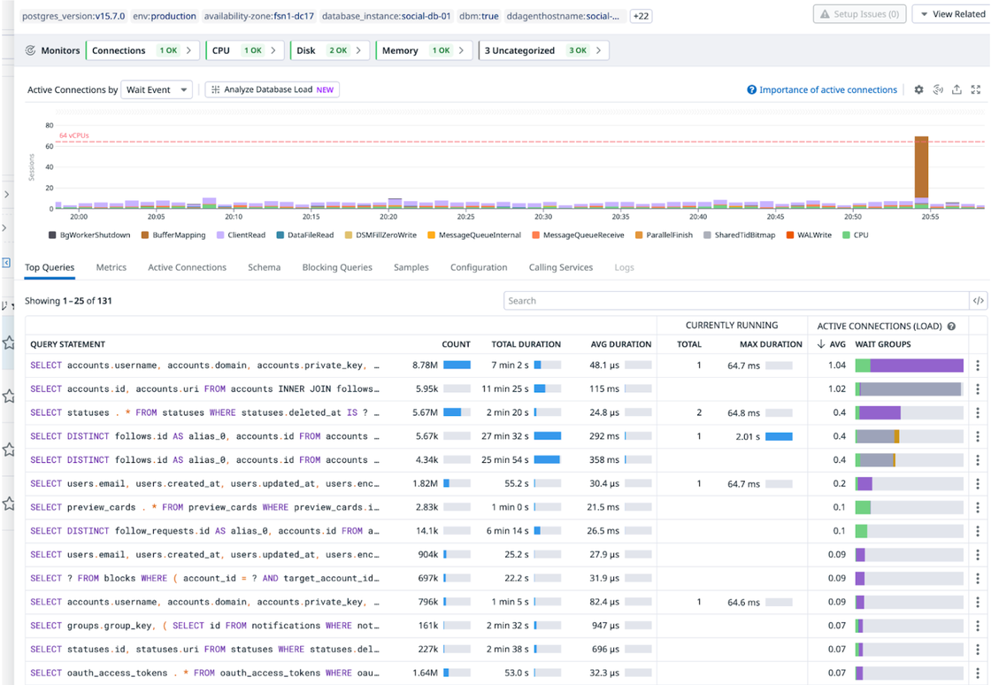 Datadog database monitoring