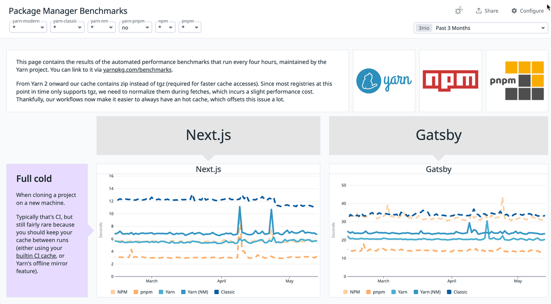 Screenshot of the Yarn dashboard